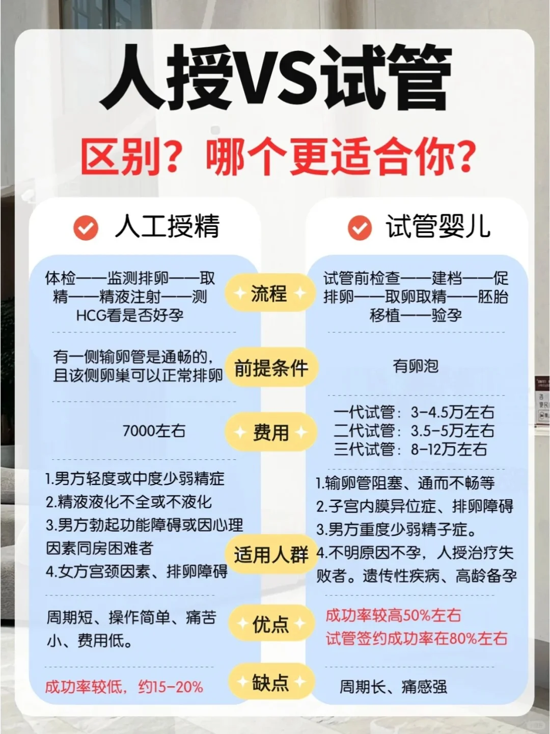 人工授精与试管婴儿的差异及选择指南，助孕费用流程全解析